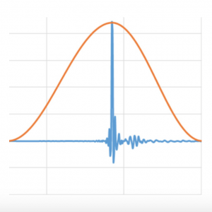 Linear Phase